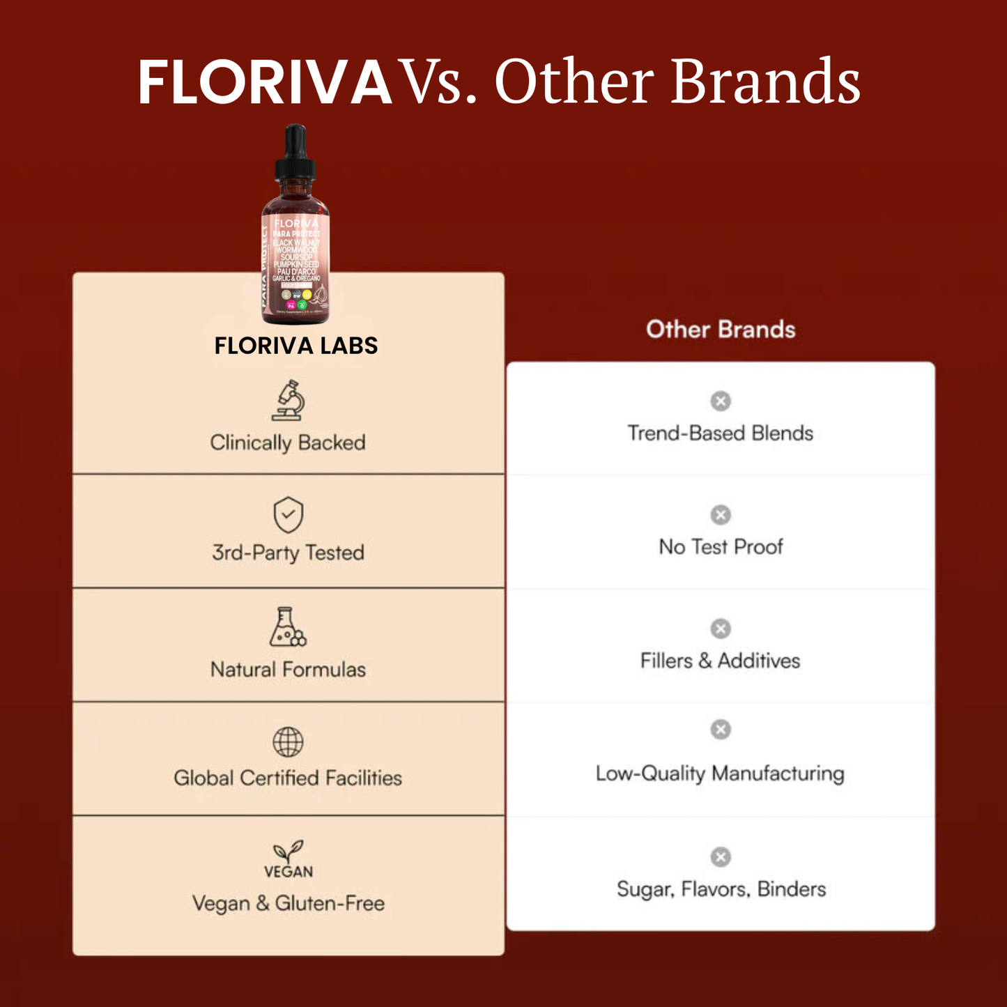 Para Protect Natural Liquid Parasite Cleanse